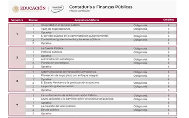 Licenciatura en Contaduría y Finanzas Públicas UnADM Convocatoria UNADM 2025