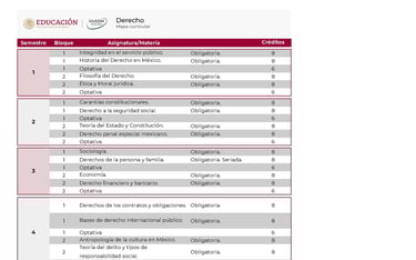Licenciatura en Derecho UnADM Convocatoria UNADM 2025