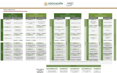 Licenciatura en Nutrición Aplicada UnADM Convocatoria UNADM 2025