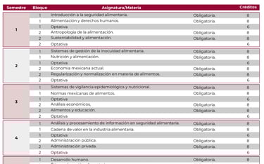 Licenciatura en Seguridad Alimentaria UnADM Convocatoria UNADM 2025