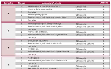 Licenciatura en Enseñanza de las Matemáticas UnADM UnADM Convocatoria UNADM 2025
