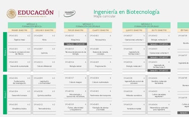 Ingeniería en Biotecnología UnADM Convocatoria UNADM 2025