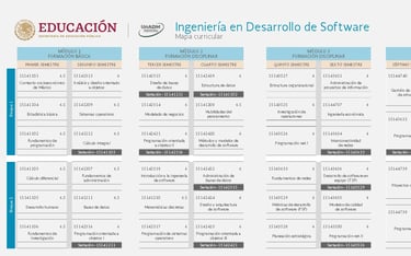 Ingeniería en Desarrollo de Software UnADM Convocatoria UNADM 2025