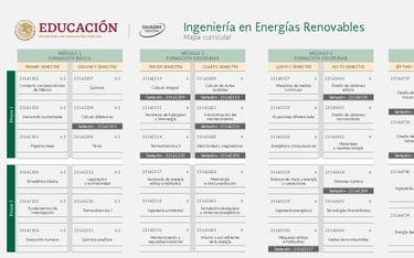 Ingeniería en Energías Renovables UnADM Convocatoria UNADM 2025