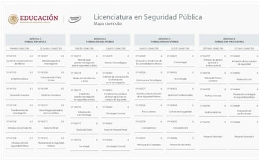 Licenciatura en Seguridad Pública UnADM Convocatoria UNADM 2025