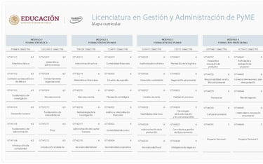 Licenciatura en Gestión y Administración de PyMES UnADM Convocatoria UNADM 2025