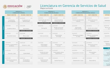 Licenciatura en Gerencia de Servicios de Salud UnADM Convocatoria UNADM 2025