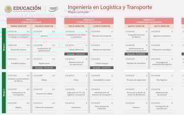 Ingeniería en Logística y Transporte UnADM Convocatoria UNADM 2025