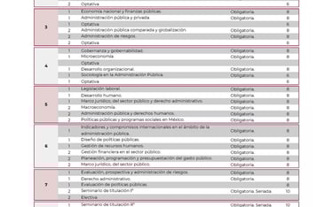 Licenciatura en Administración y Gestión Pública UnADM Convocatoria UNADM