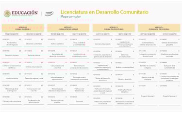 Licenciatura en Desarrollo Comunitario UNADM CONVOCATORIA UNADM DESARROLLO COMUNITARIO
