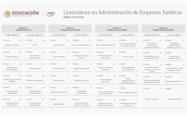 Administración de Empresas Turísticas UNADM Licenciatura Empresas Turísticas