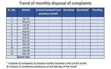 Monthly Data