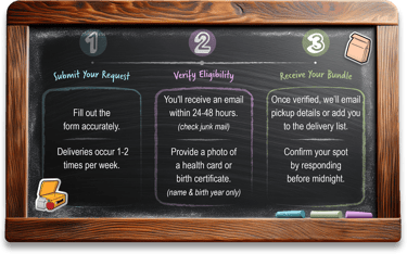 Chalkboard infographic featuring the easy three step process to request a food bundle