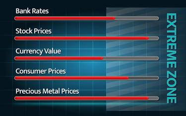Extreme Market Value Range chart highlighting the Extreme Zone of the stock market value