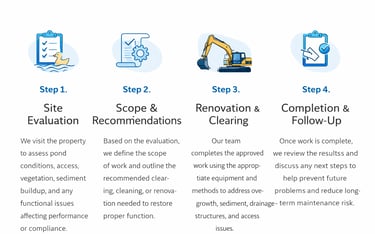 retention pond process image