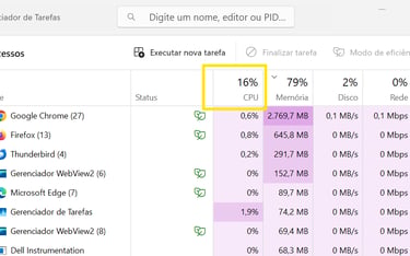 Gerenciador de tarefas, monitoramento do uso de CPU