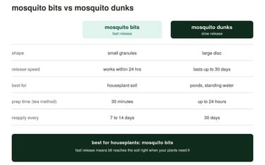 comparison chart showing mosquito bits versus mosquito dunks for shape, release speed, best use, pre