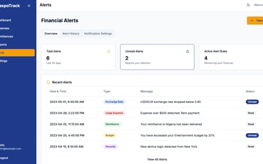 an alerts dashboard 