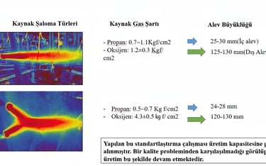 Lehimleme standartları
