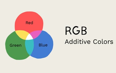 What does RGB mean color model