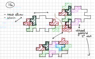 Iteratie vormontwikkeling