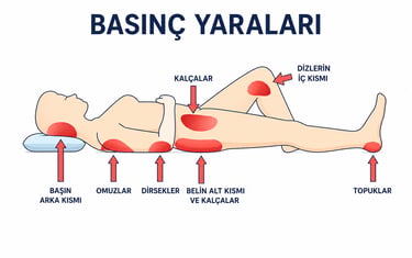 İyileşmeyen Yara