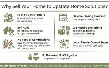 An infographic showing the benefits to selling to Upstate Home Solutions