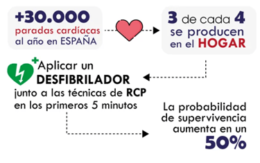 Instalación de desfibrilador en comunidad de propietarios para mejorar la seguridad y bienestar