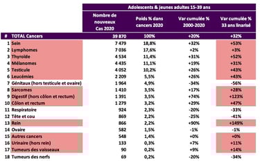 PESTICIDES SANTÉ CANCERS