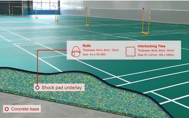 Badminton underlay shock pad