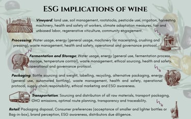 ESG implications of wine