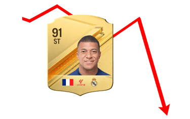 carta di mbappe su ea sports fc mostrata su una freccia rossa che punta in basso