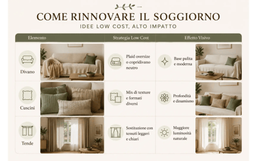 Tabella come rinnovare il soggiorno in un weekend