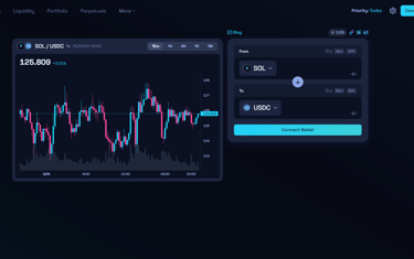 Trading graph and swap image