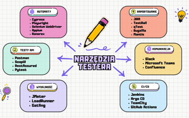 narzędzia testera