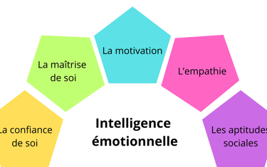Équilibre émotionnel et confiance en soi !