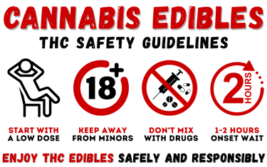 Safety guide for cannabis edibles featuring THC dosage icons and consumption timing advice.
