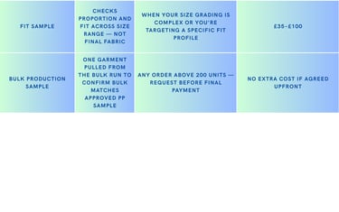 How garment sampling done in india