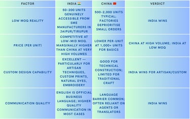 India and china garment manufacturing comparison