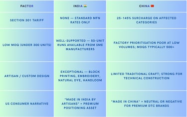Comparison of india china manufacturing