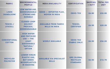 fibre your garment is made from