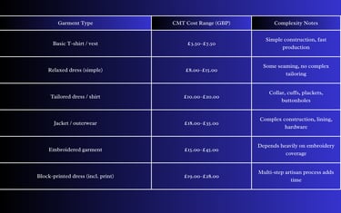 Basic pricing to make custom garment by Ashanari