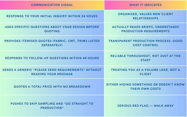 how should be the communication with manufacturer