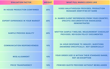 how to evaluate the manufacturer for your clothing brand