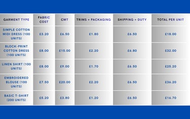 Full costing of garment manufacturing