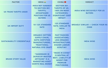 India and china garment manufacturing comparison