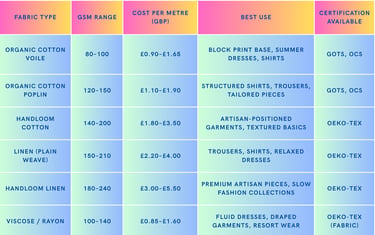 fabric categories to opt from Ashanari