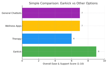 A bar comparison chart and graph