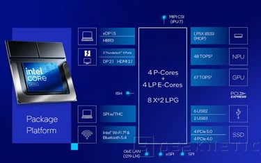 Procesador de nueva generación con circuitos integrados, evaluado por los expertos de MBTECNIC.