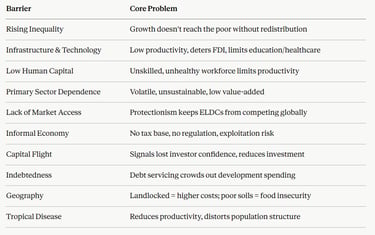 IB Economics Economic Development Recap